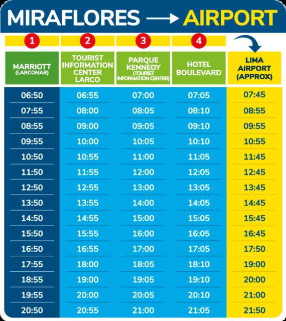 Lima Airport: BUS Transfer To/From Lima City Center - Customer Ratings