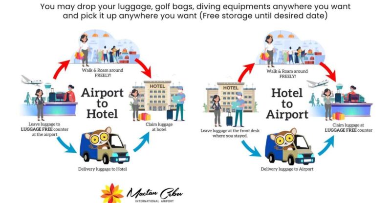 Luggage Deposit and Delivery Service in Cebu and Mactan - Luggage Deposit and Pickup Locations