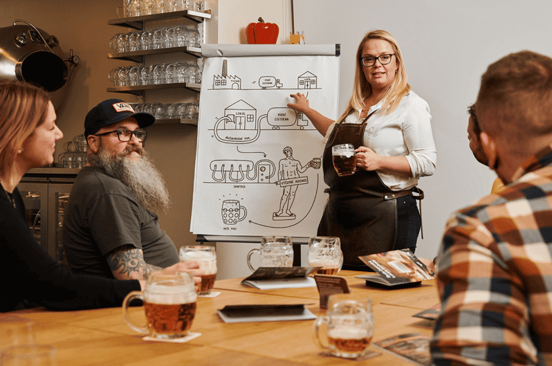 Lukáš Svoboda's Beer Tapping School - Key Points