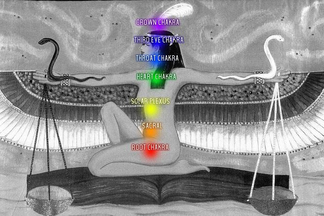 Luxor Spiritual Tour Mystical Experience Ritual Group Cycle - Inclusions