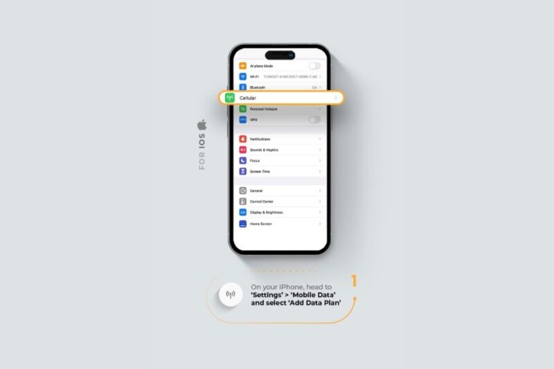 Madrid and Spain: Unlimited EU Internet and Mobile Data Esim - Key Features
