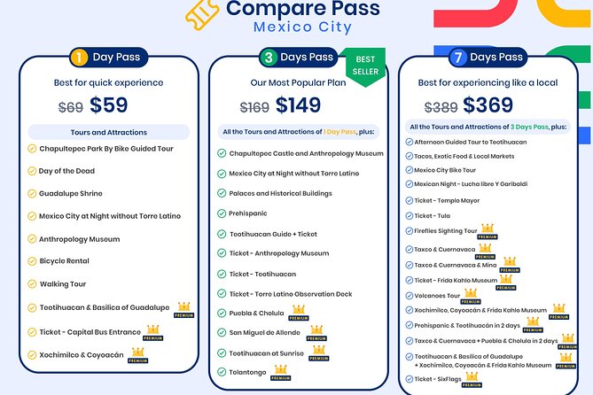 Mexico City Pass: Tours and Attractions Multi Day Pass - Accessibility and Participation