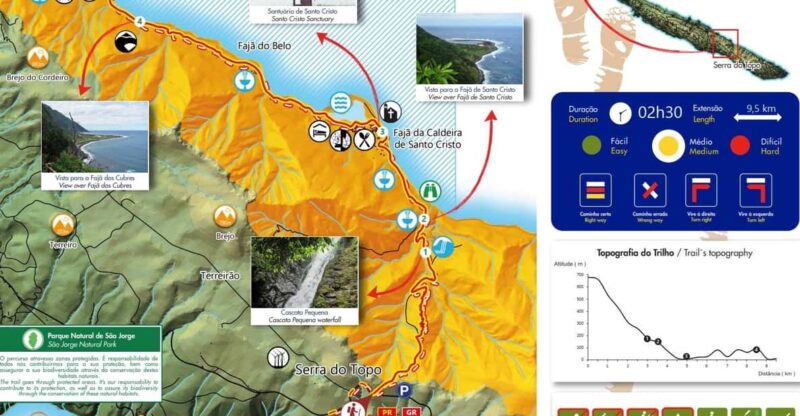 Mini Tour - Trail PR01 - Serra Topo - Santo Cristo - Cubres - Trail Details
