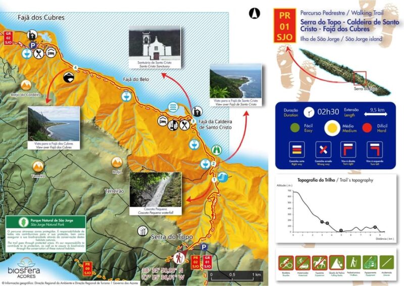Mini Tour - Trail PR01 - Serra Topo - Santo Cristo - Cubres - Preparation and Recommendations