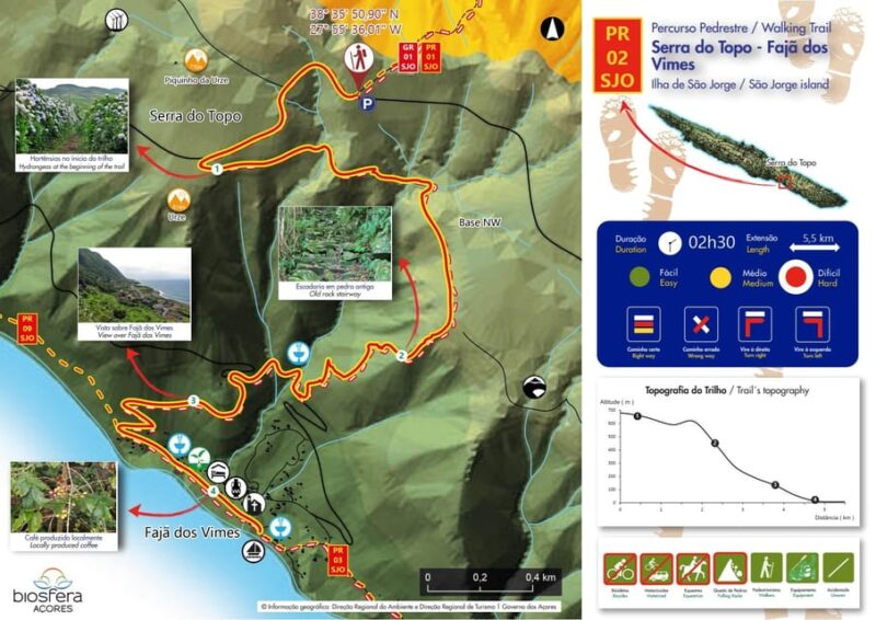 Mini Tour-Trail PR02 São Jorge - Serra Topo - Fajã Dos Vimes - Inclusions