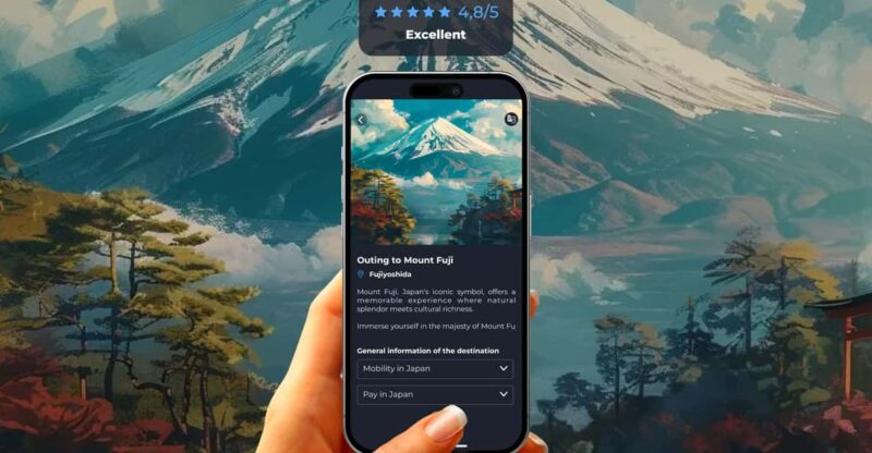 Mount Fuji : The Only Guide - Key Points
