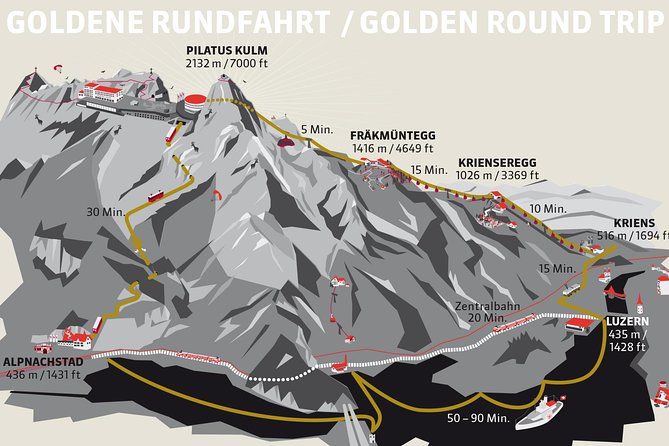 Mt Pilatus From Lucerne Including Boat Trip, Gondola, Cable Car - Included in the Tour