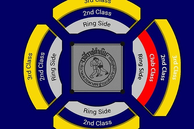 Muay Thai Boxing Show With Ringside Seats at Rajadamnern Stadium - Customer Reviews and Feedback