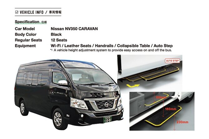 Osaka Departure Kyoto Top 3 Full Day Tour - Included Fees and Taxes