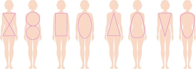 Paris: My Body Type, My Wardrobe - Key Points