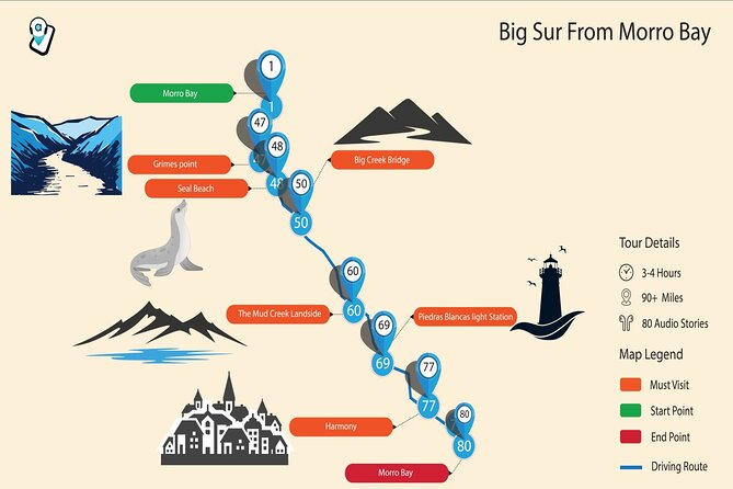 PCH: Big Sur Self-Guided Audio Tour From Monterey & Morro Bay - Hands-Free Navigation