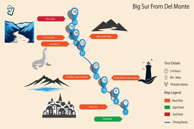 PCH: Big Sur Self-Guided Audio Tour From Monterey & Morro Bay - Customer Feedback