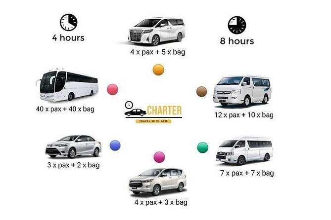 Penang Private Car Charter (5 Hrs) - Customizable Itineraries and Attractions