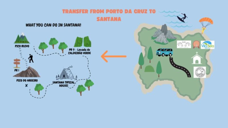 Pick up in Porto Da Cruz, PR1 and Pr1.2 Hike Ruivo - Arieiro - Meeting Point