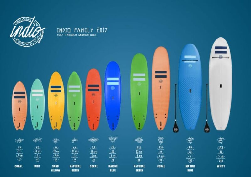 Playa De Las Américas: Surf Equipment for Rent - Location and Languages