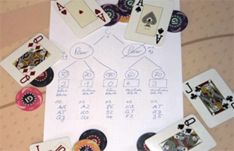Poker Tactics Workshop Regensburg - Booking Details