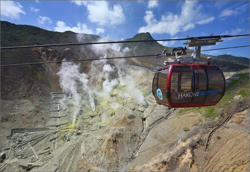 Private Day Trip to Mt. Fuji, Hakone, and Premium Outlets - Pickup and Drop-off Details
