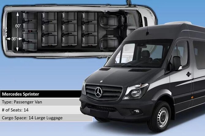 Private Transfer From New York Laguardia Airport (Lga) to New York - Booking Information