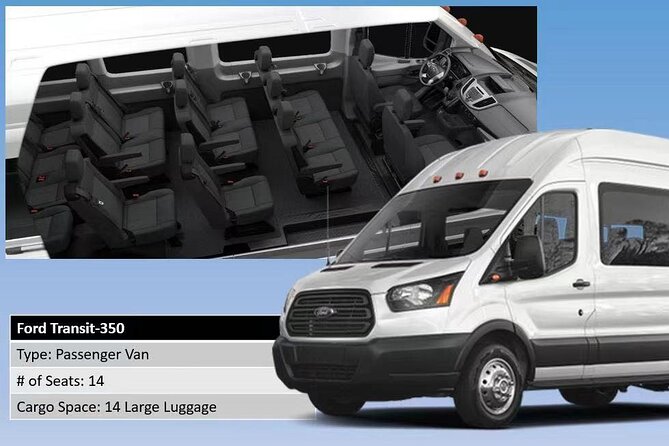 Private Transfer From San Juan Airport (Sju) to San Juan Hotels - Luggage Capacity and Fees