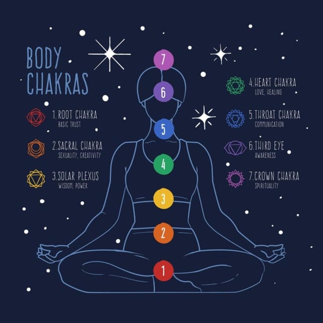 Puerto Vallarta: Alignment of Chakras Experience - Aromatherapy Enhancement