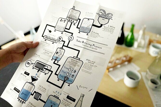 Sake Blending Experience : Craft Your Own Signature Sake - Discovering the Hidden Art of Sake Making