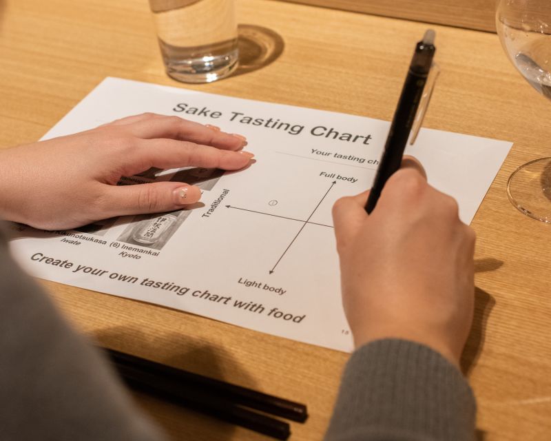 Sake & Food Pairing With Sake Sommelier - Key Points
