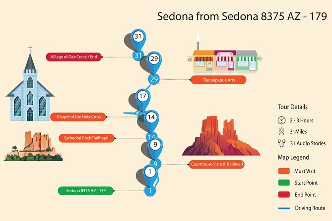 Sedona & Red Rock State Park Self-Guided Driving Audio Tour - Comprehensive Exploration