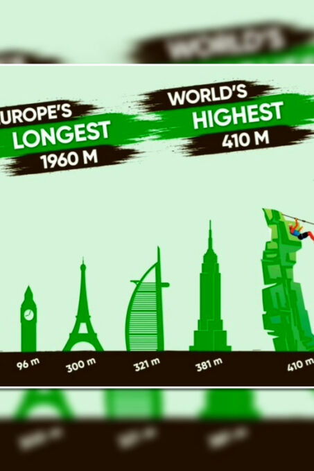 Side : Worlds Highest, Europes Longest Zipline Adventure - Safety Regulations