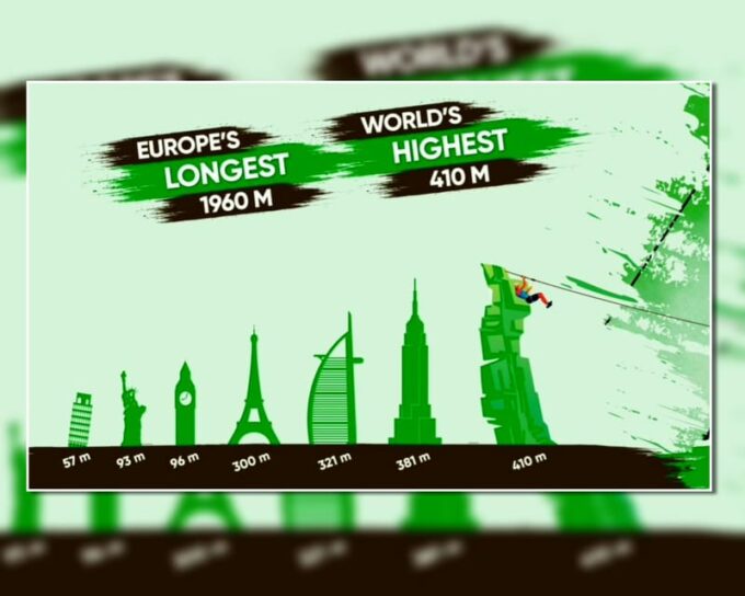 Side : Worlds Highest, Europes Longest Zipline Adventure - Booking and Cancellation