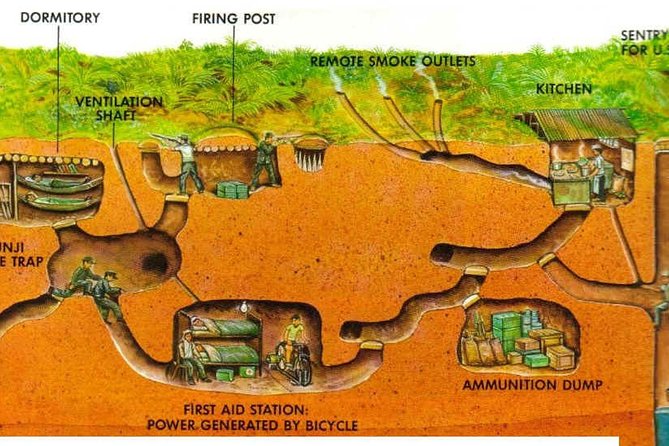 Small-Group Cu Chi Tunnel Half-day Tour: Morning or Afternoon - Life During the American War