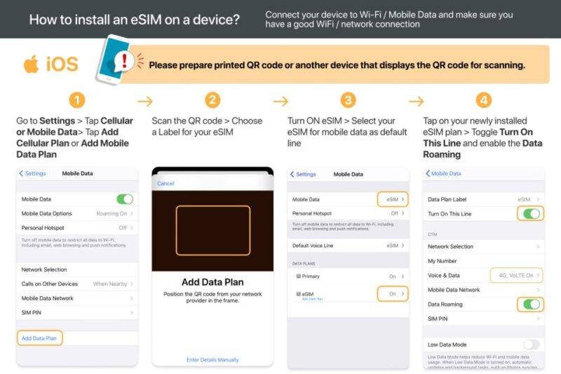 South Korea: 5G Esim Mobile Data Plan - Additional Considerations