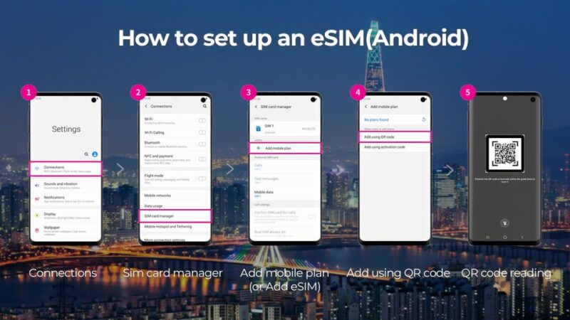 South Korea: LG U+ Esim Unlimited Roaming Data Plan - Pricing Overview