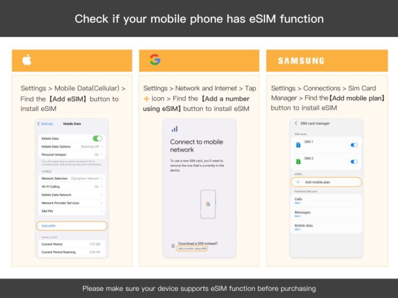 Switzerland/Europe: 5G Esim Mobile Data Plan - Data Plan Options and Pricing