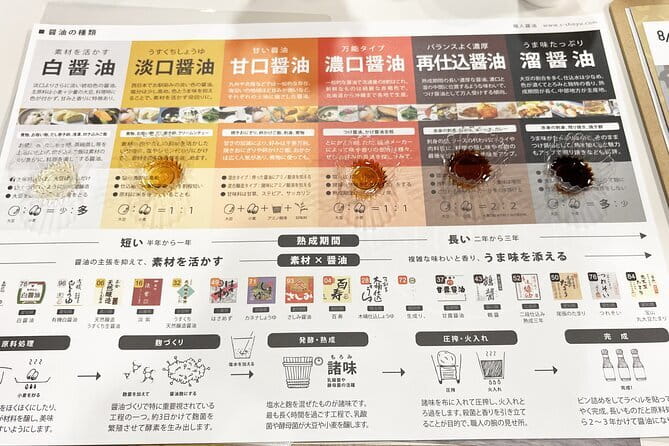 Taste Soy Sauce and Fermented Seasonings in Kanagawa - Health and Accessibility Considerations