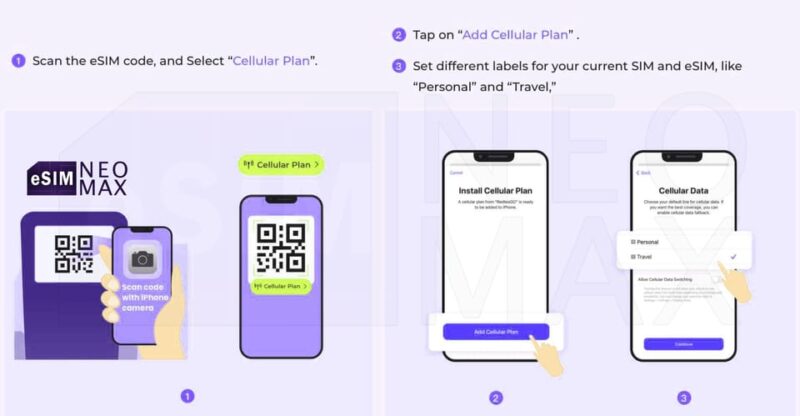 Thailand Asia : Internet Data Plan 1GB to 50GB - Key Points