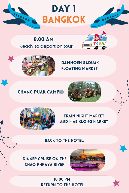 Thailand Travel Trip (Ayutthaya 2days 1night) - Key Points