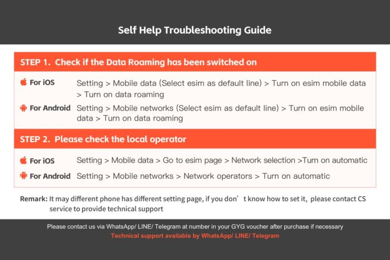 Uk/Europe: Esim Mobile Data Plan - Esim Features