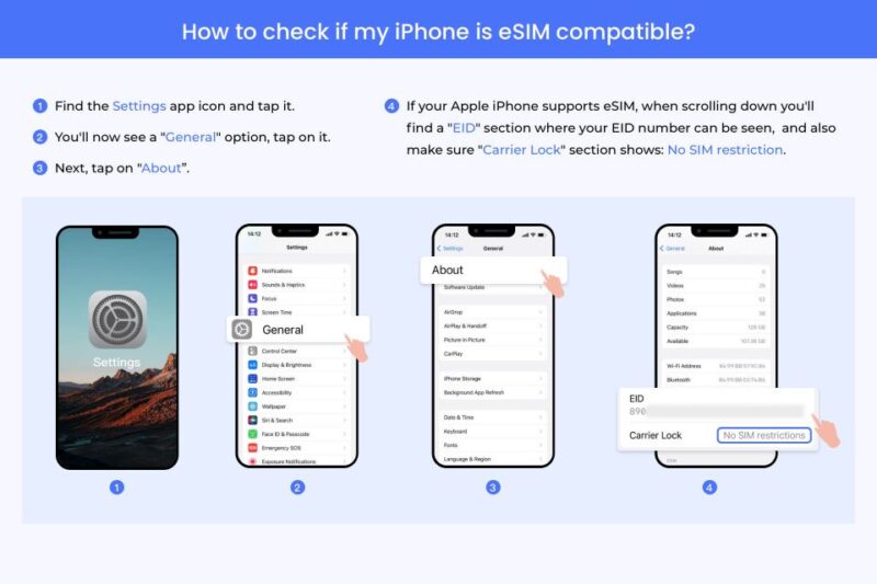 Ulaanbaatar: Mongolia Esim Roaming Mobile Data Plan - Supported Countries
