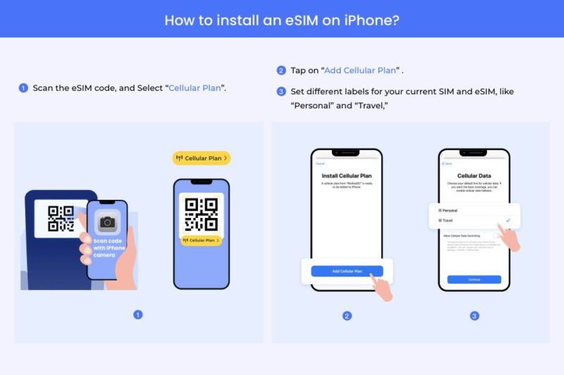 Ulaanbaatar: Mongolia Esim Roaming Mobile Data Plan - Esim Installation Process