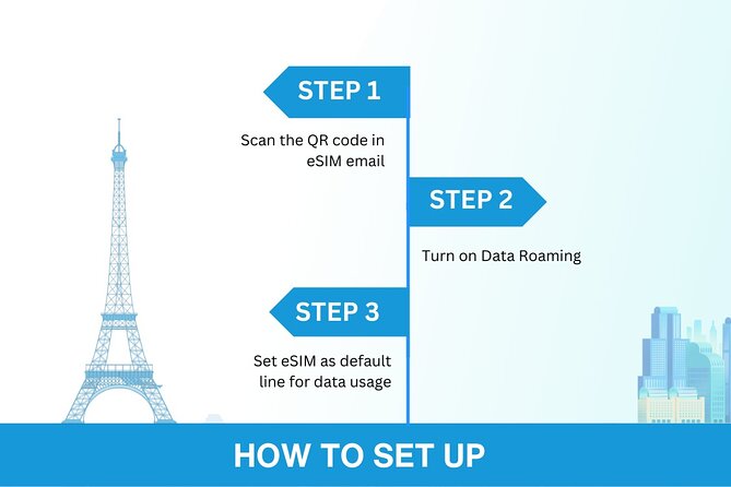 USA Esim (3-30 Days. up to 20GB of Data) - Cancellation Policy and Reservation Flexibility