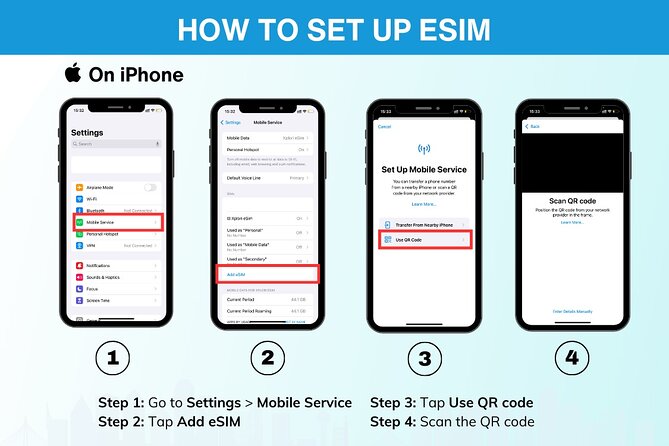 USA Esim (3-30 Days. up to 20GB of Data) - Operational Details and Confirmation