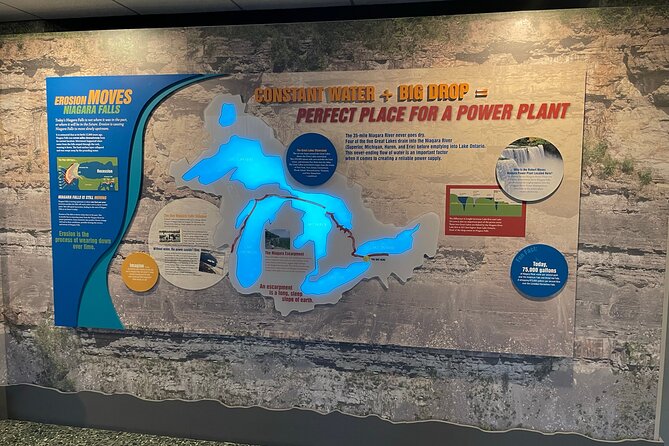 USA Winter Journey: Crossing Borders to Experience Niagara Falls - Touring the Niagara Parks Power Station